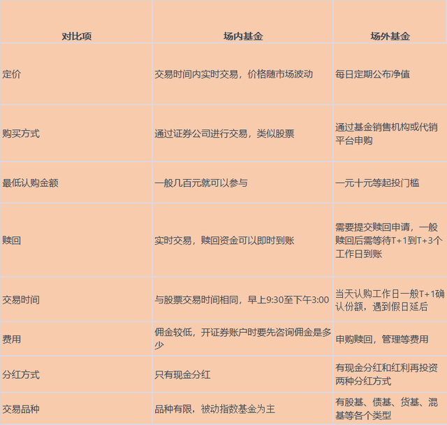 主动型基金核心要素解析，名词释义与投资领域深度探讨