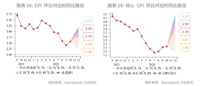 深度解析，外匯預(yù)測模型的核心技術(shù)及其工作原理