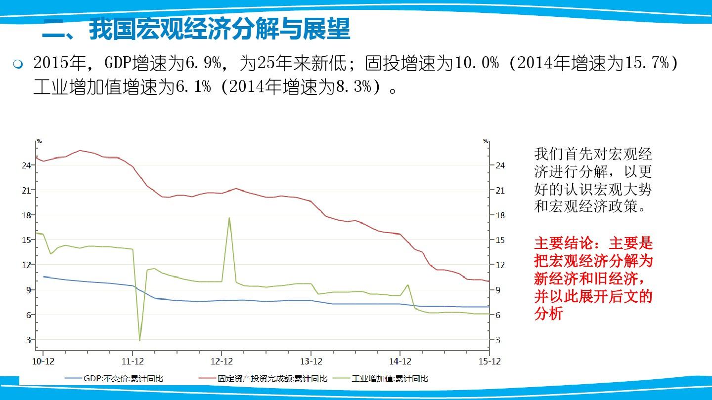 宏观经济分析的意义与重要性探讨