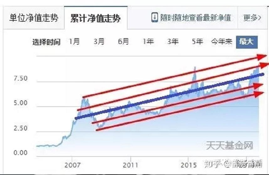 基金收益理性决策与长期投资视野下的卖出策略探讨