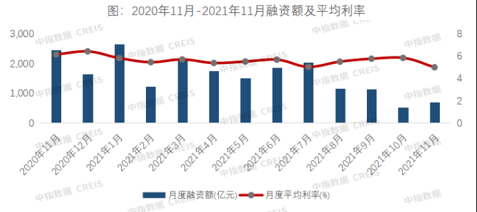 前8月融资助力企业快速成长