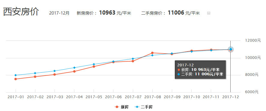 隆昌房价暴跌最新动态及市场走势分析与预测