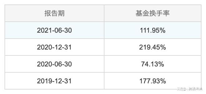 探究017493基金的未来前景