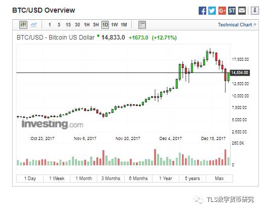 比特币行情涨跌规律深度解析与总结