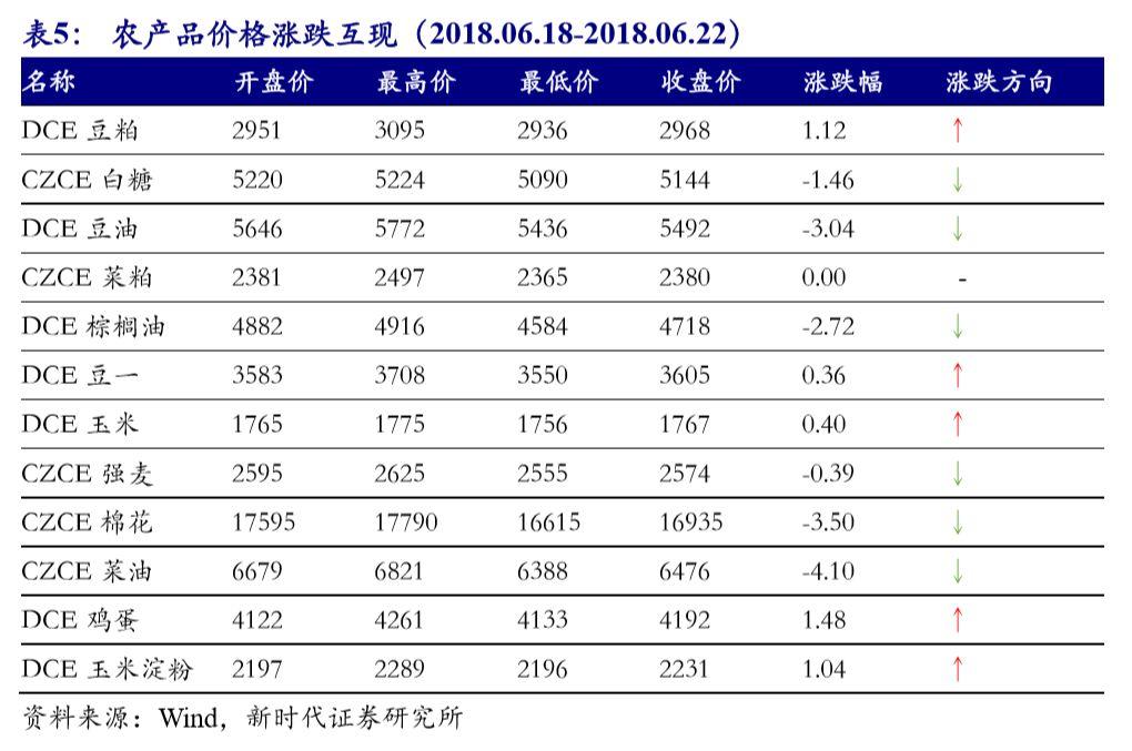 大宗商品价格下跌对经济的影响分析