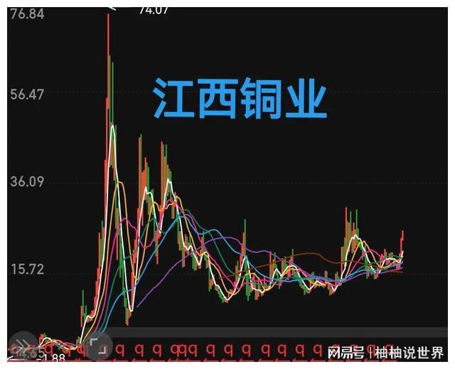 大宗商品股票龙头股深度解析及投资策略探讨