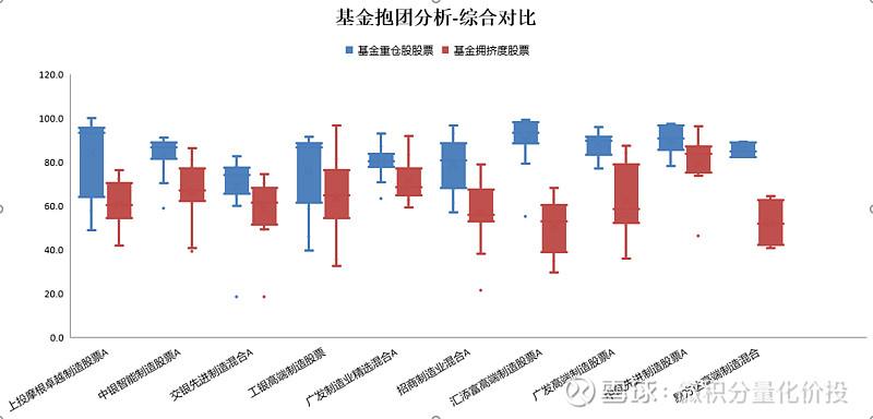 深度解析，如何挑选优秀的混合型基金及选择策略