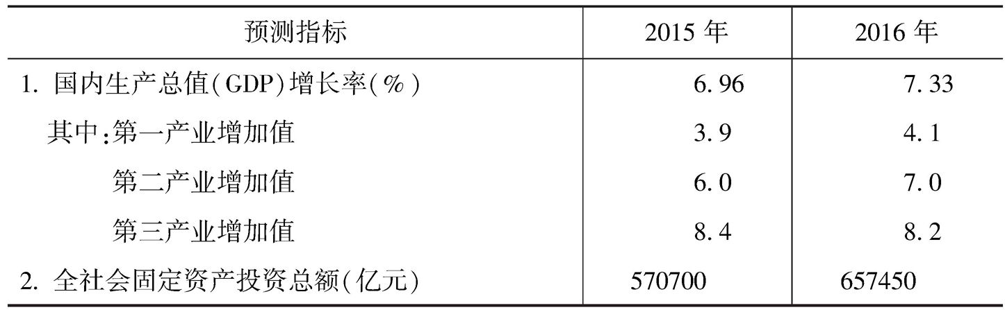 中国宏观经济指标揭示繁荣变迁的轨迹