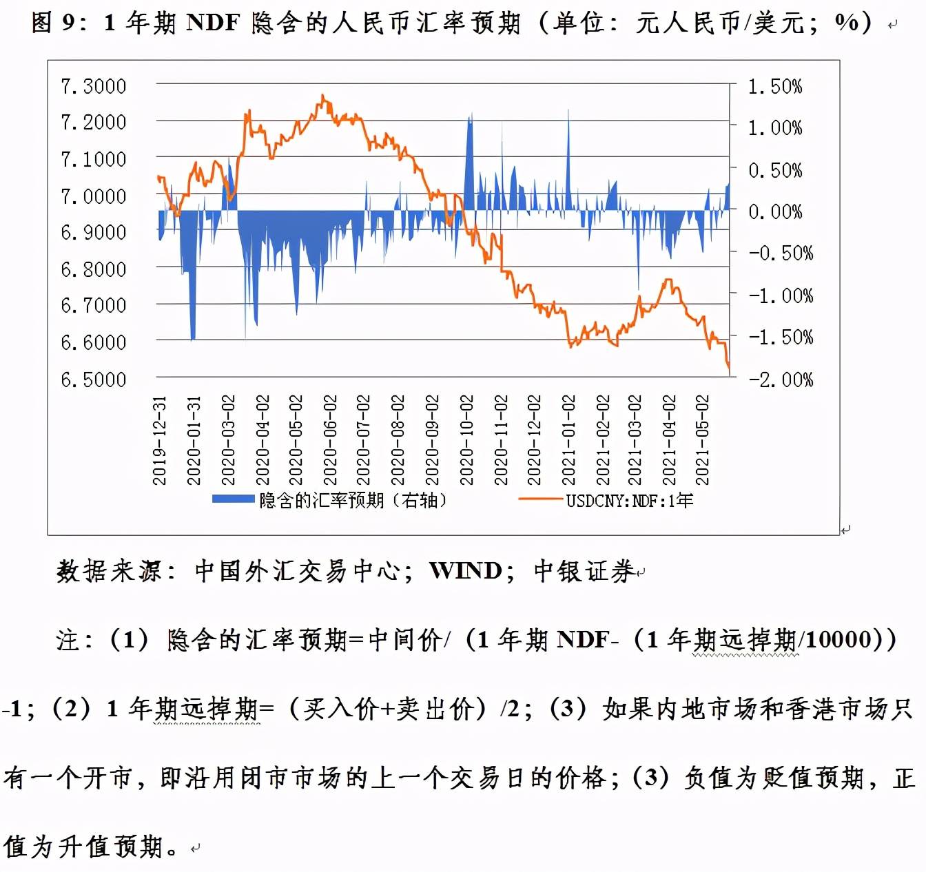 人民币汇率走势预测，影响因素与趋势深度分析