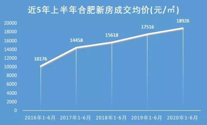 合肥房价趋势展望，未来至2025年的涨跌预测分析