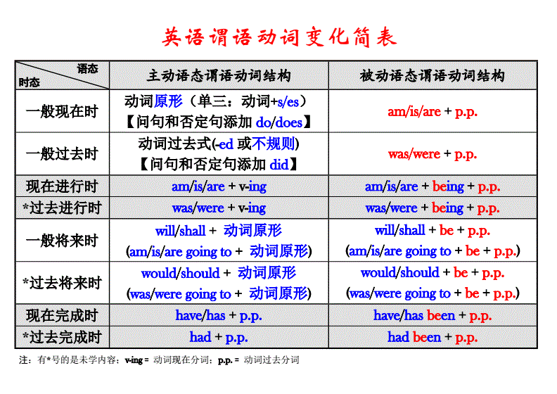 经济收缩与经济领域的动词表达概述