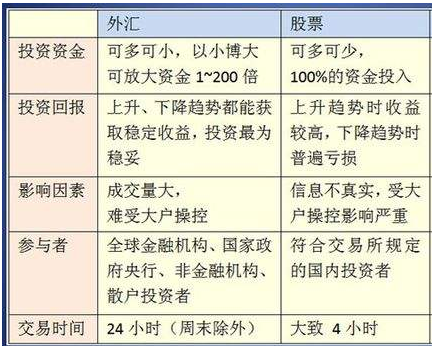 外汇玩法探索，策略与实践指南