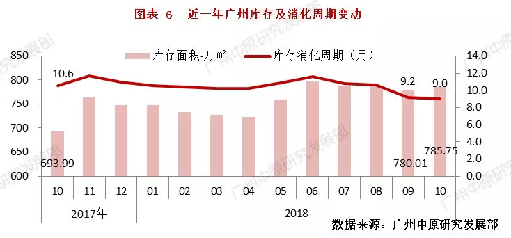 房地产库存周期排名计算详解指南