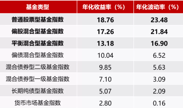 基金产品类型及其特性概述