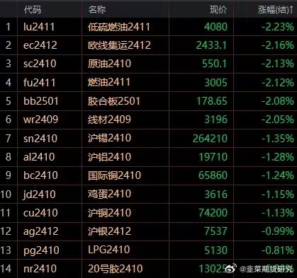 国际大宗商品行情全面解析