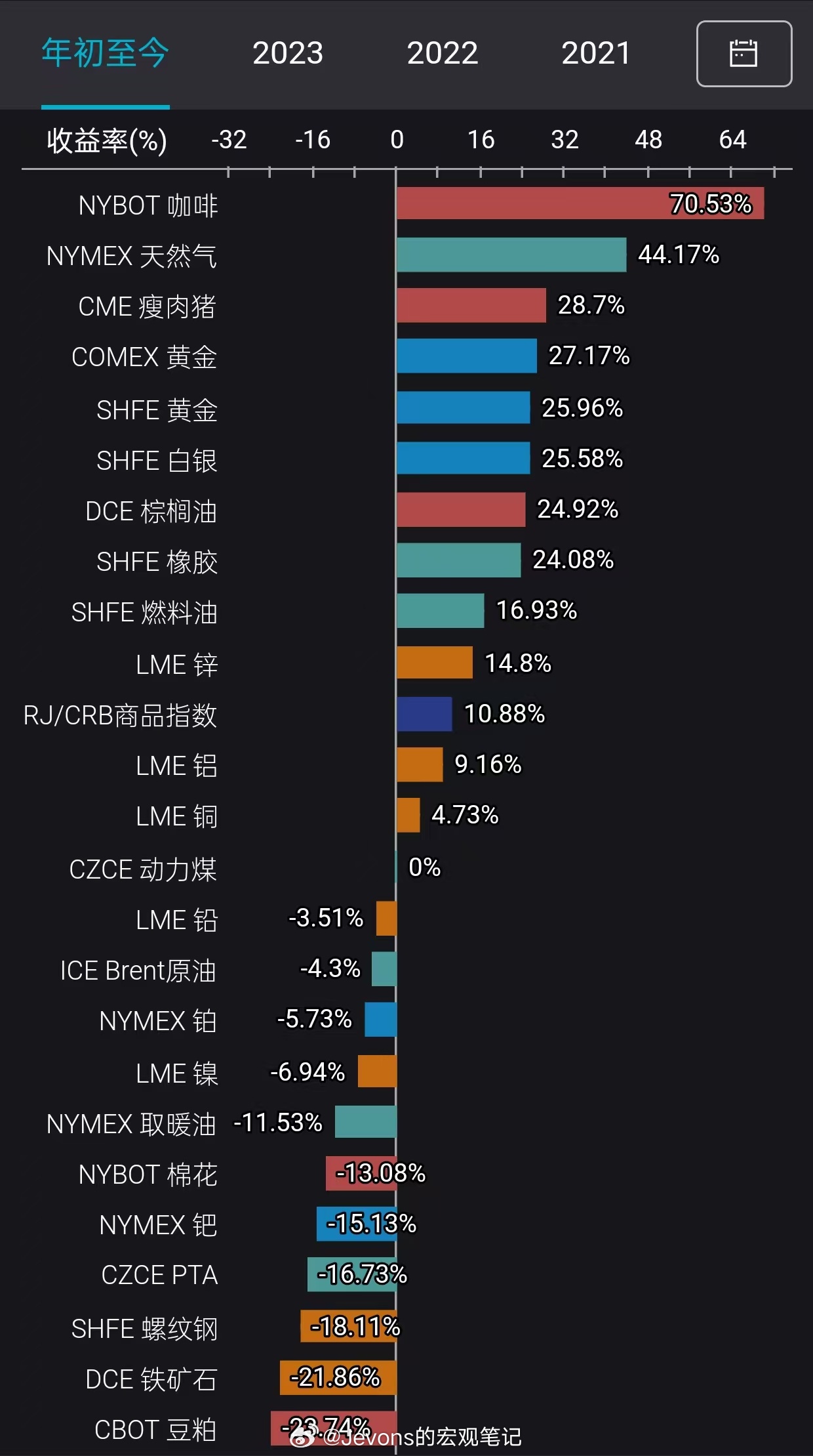 大宗商品走势展望，2024年的机遇与挑战分析