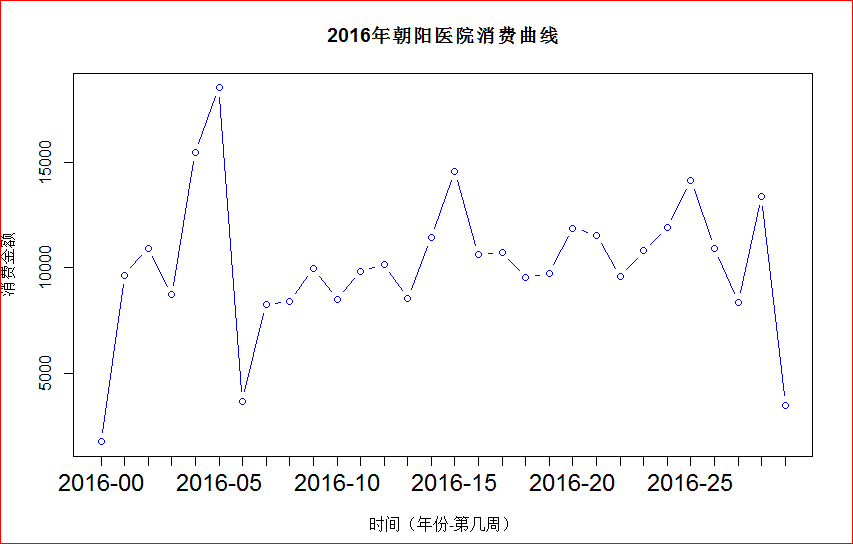 消费曲线，揭示消费者行为与市场动态的深层联系