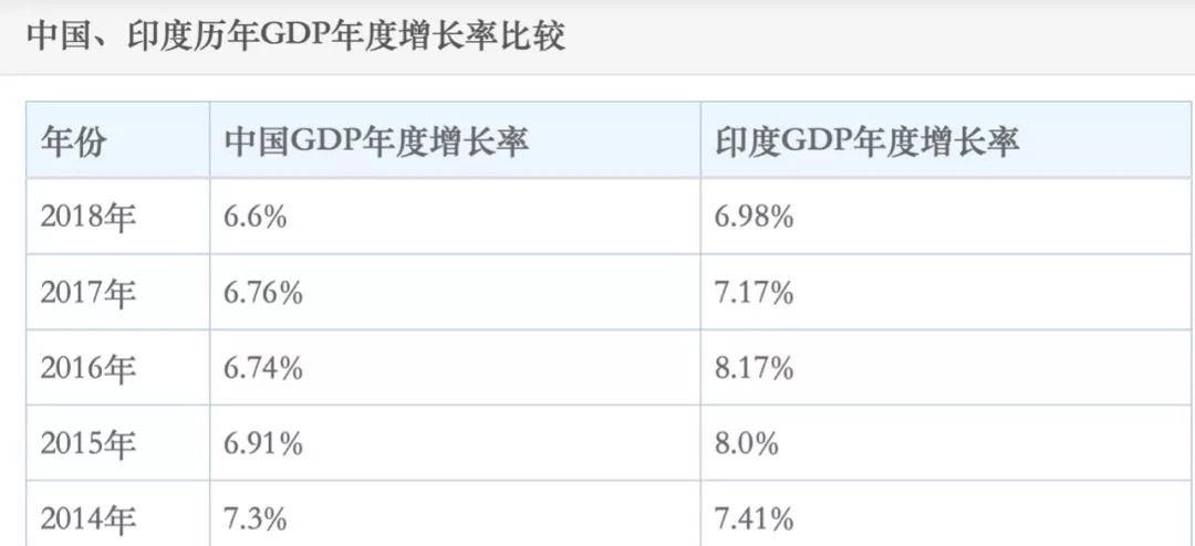 印度经济增长展望与预测，至2024年趋势分析