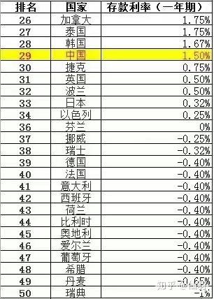 全球存款利率表概览及其影响分析