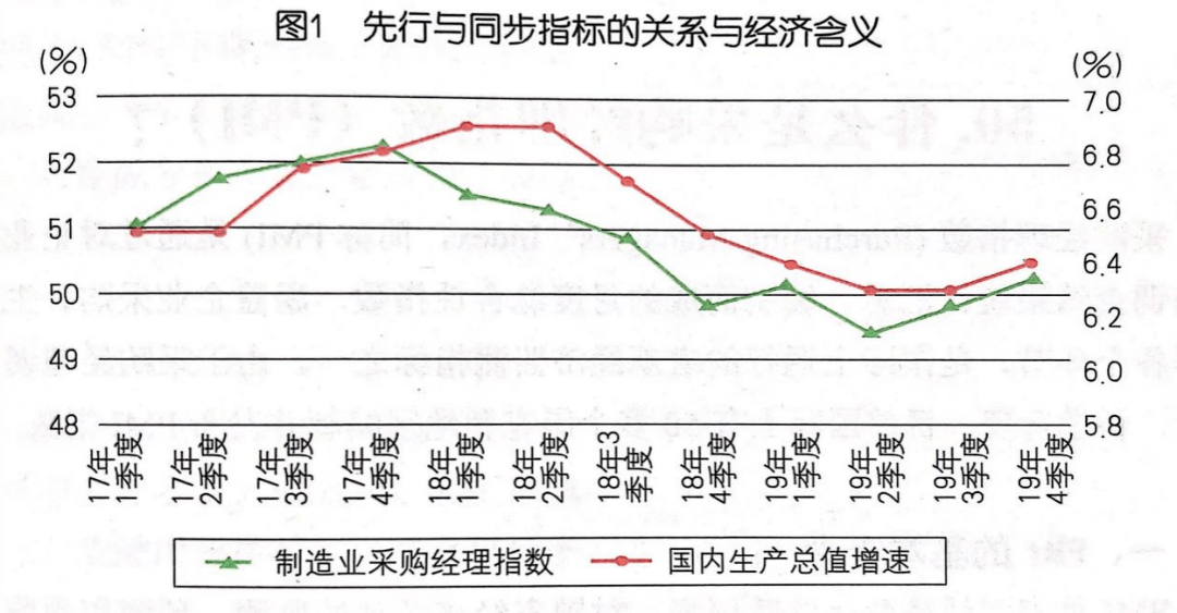 宏观经济同步指标的解读与探讨