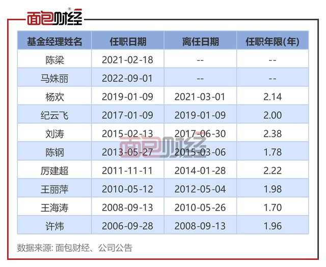 中邮创业基金亏损现象揭秘，原因、影响及应对策略