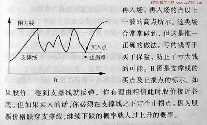 图解股票买入技巧，投资成功的关键步骤解析