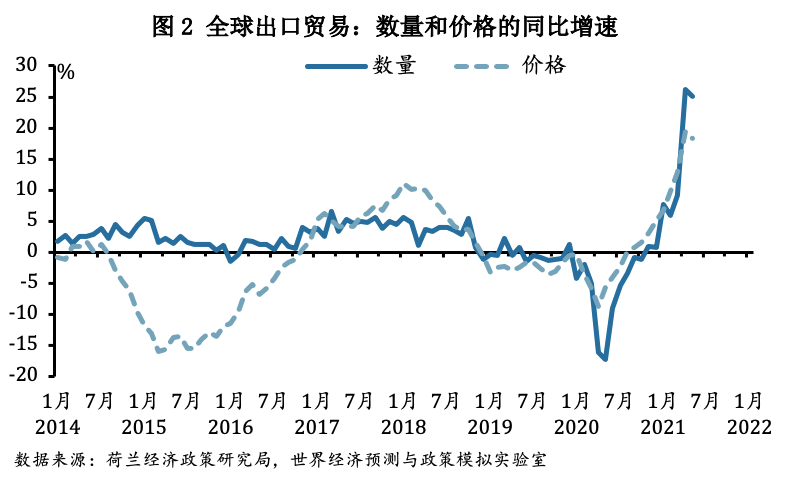 全球经济现状与外部经济形势分析，挑战与前景展望