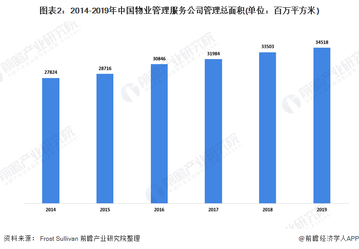 物业市场发展部工资待遇深度解析