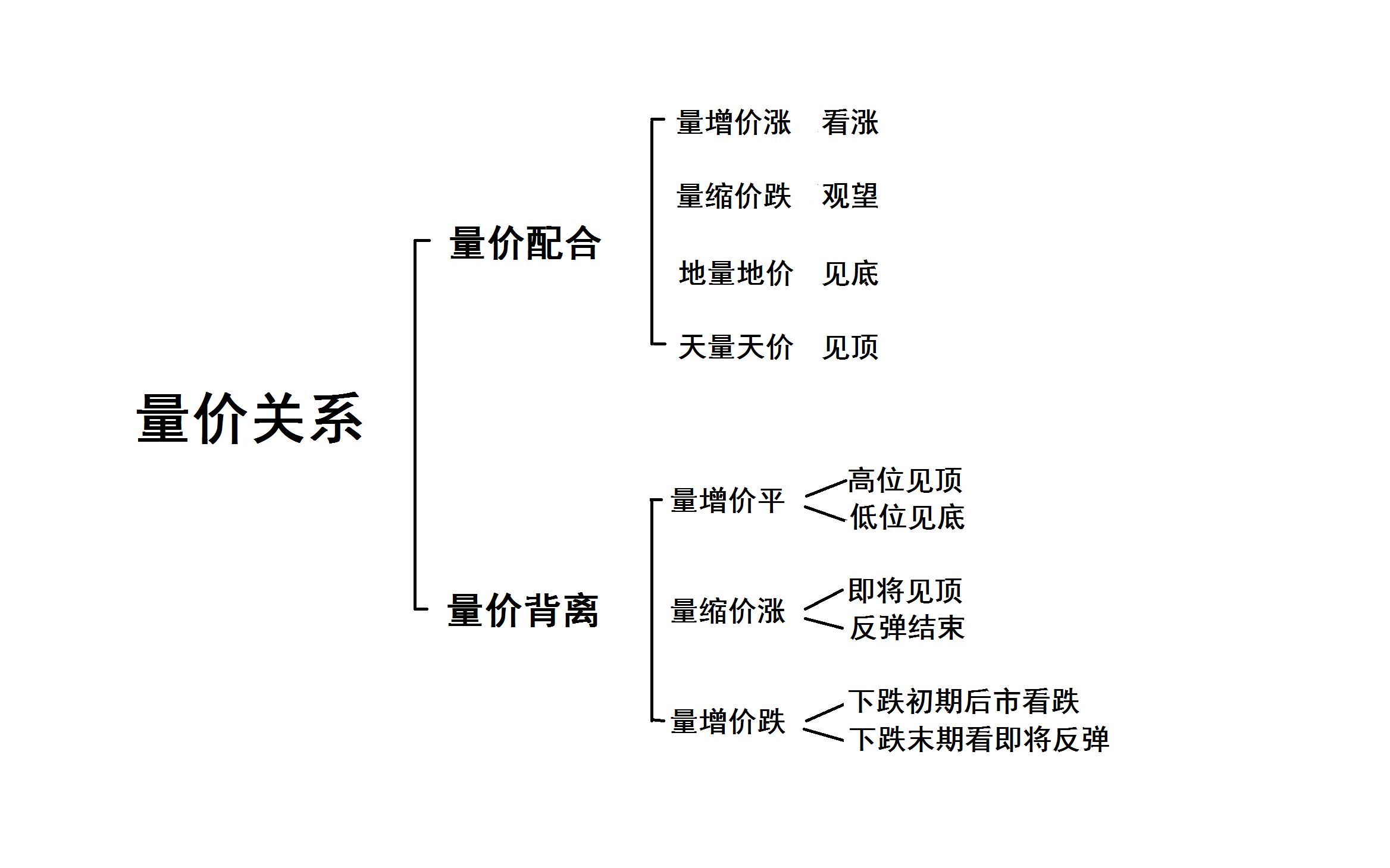 量价关系精髓，深度解析视频教学与应用实战