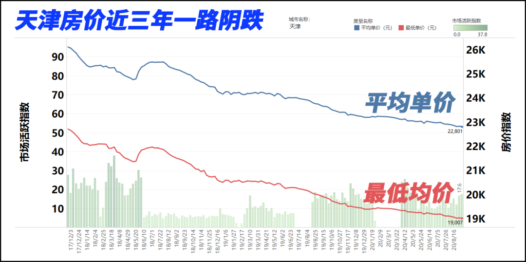 天津房价暴跌趋势揭秘，市场深度分析与前景预测