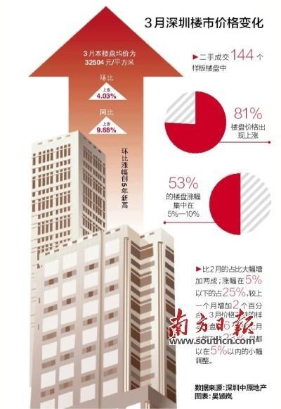 深圳楼市新政重塑市场格局与未来展望