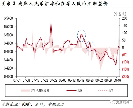 外汇市场预期管理，策略与实践探讨