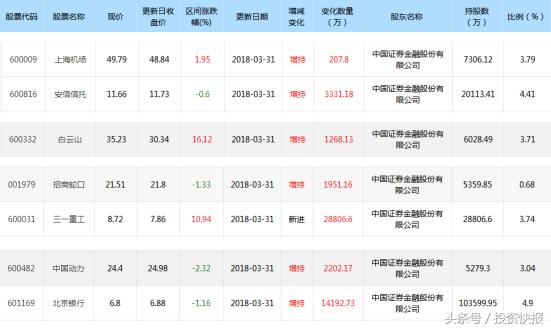 白马蓝筹股解析，定义与特点探究