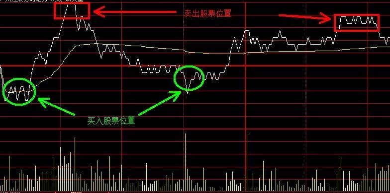 最简单的买股票方法，入门指南与操作指南