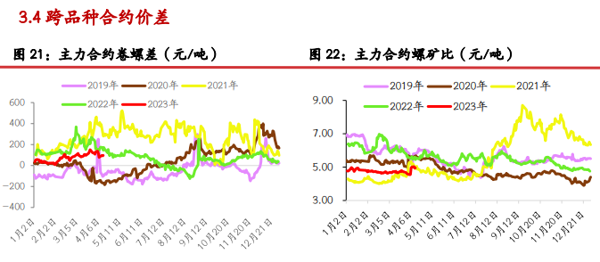 铁矿石美元价格走势图表深度解析