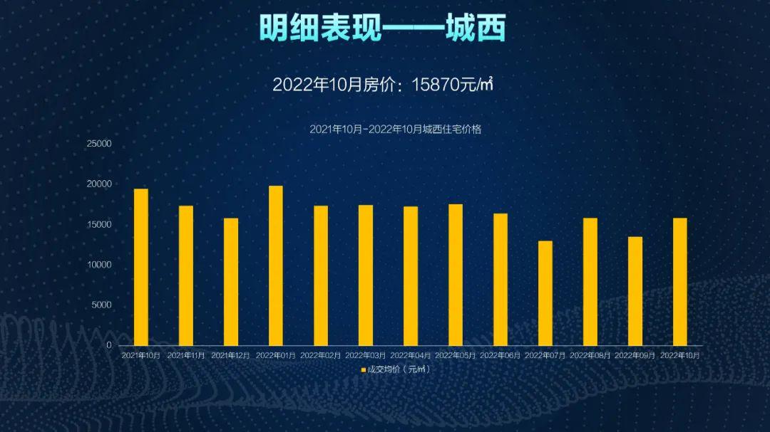 西安房价现状概览及未来展望