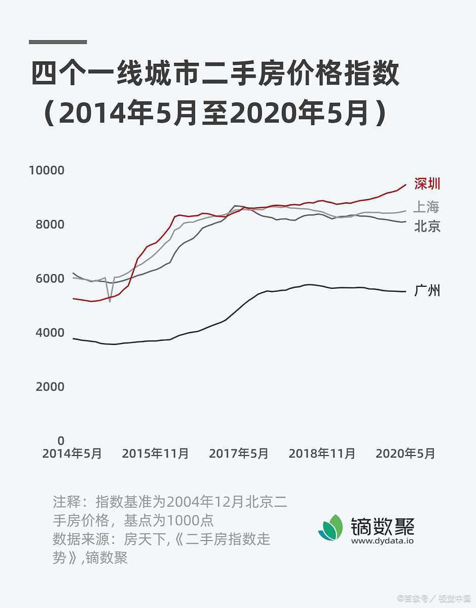 未来房价趋势预测，2025年房价会大幅下跌吗？