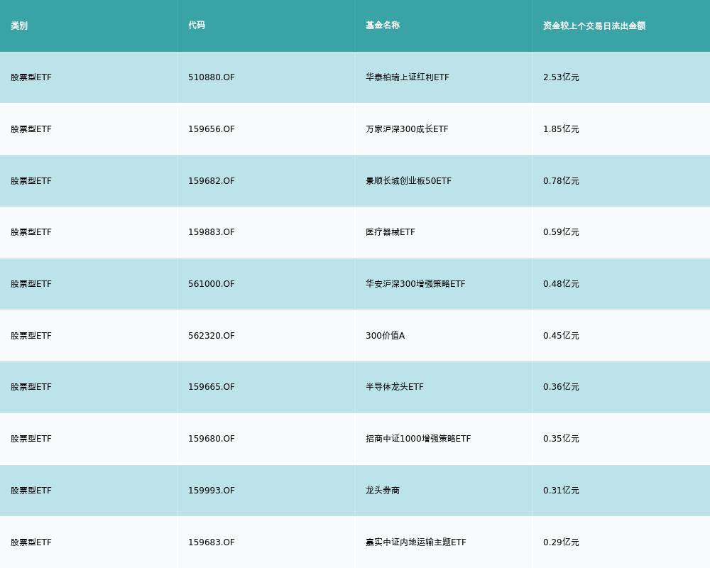 长期投资智慧之选，持有红利ETF，开启终身财富之旅