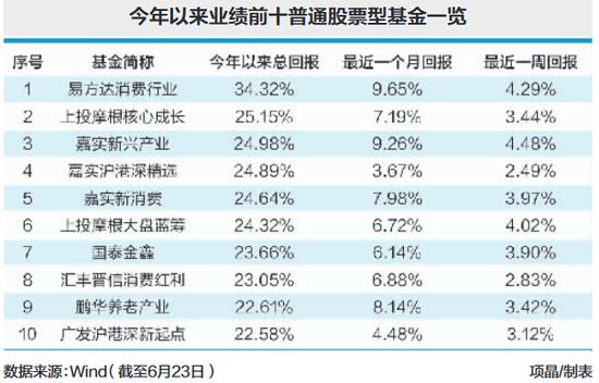 混合型基金中的股票配置深度解析