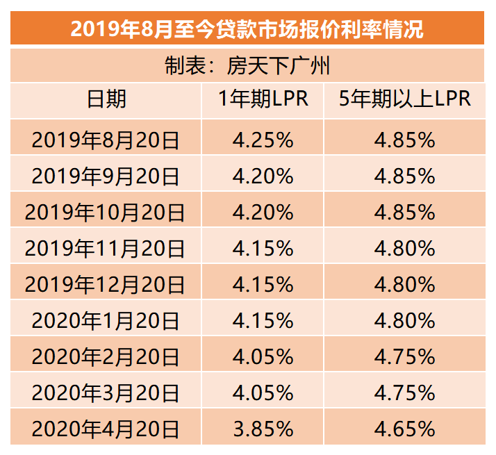 公积金贷款利率调整历史回顾与前瞻展望