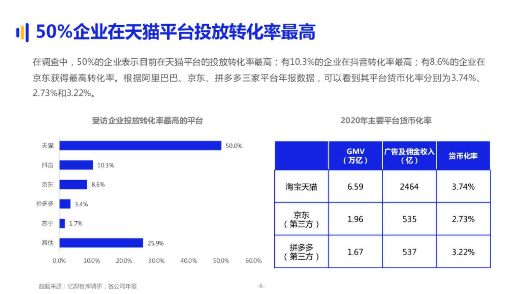 两大平台竞争下的套利策略，真伪探讨