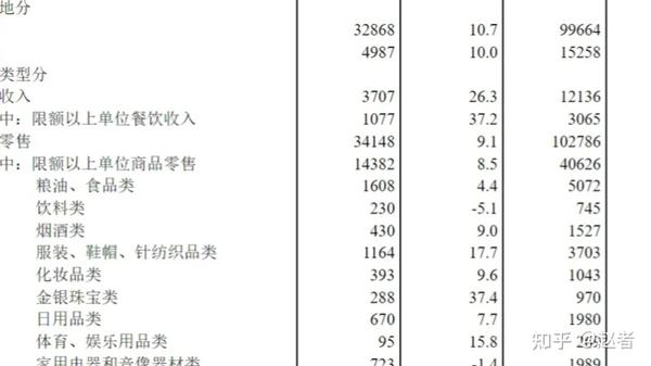 中国宏观经济指标深度探讨与分析