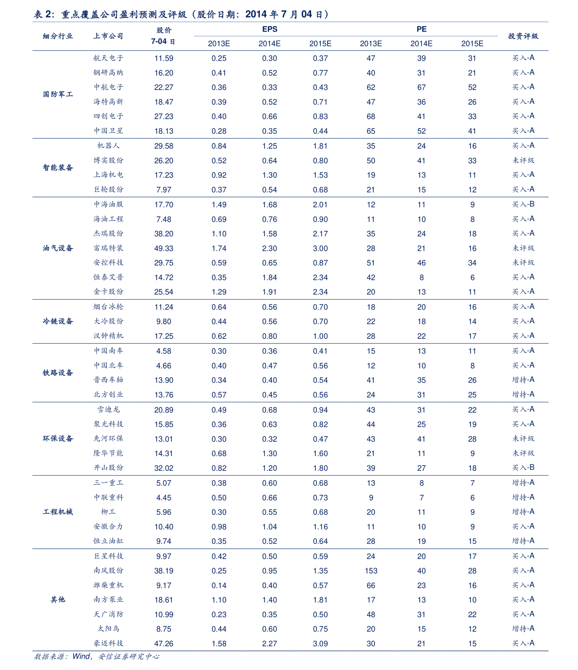 以太坊价格行情最新分析