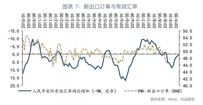 宏观经济指标揭示经济发展关键信号动向