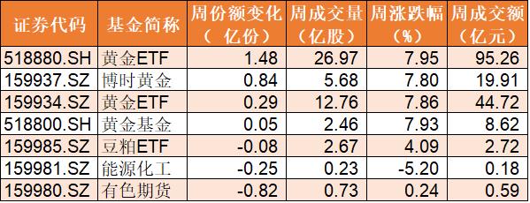 商品期货ETF基金投资新选择，探索多种基金产品