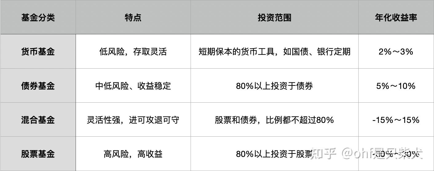 基金产品深度分析，内容与方法探讨