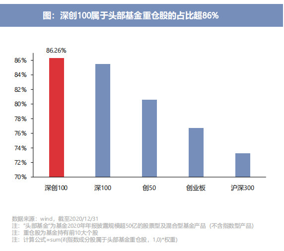 指数基金，主动与被动之间的深度解析与探讨