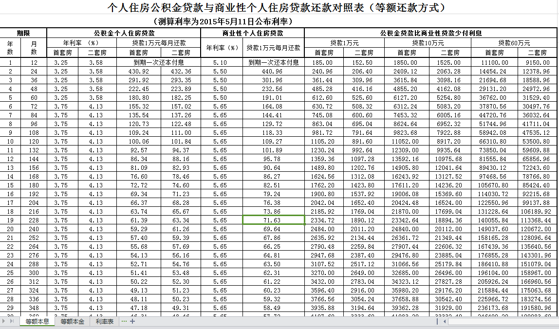 房屋贷款利率计算详解指南