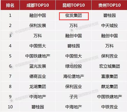 最新房地产50强排名榜单，行业格局与趋势深度解析