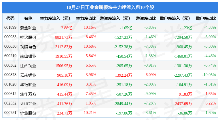 工业金属板块代码查询攻略，入门指南与实用技巧探索